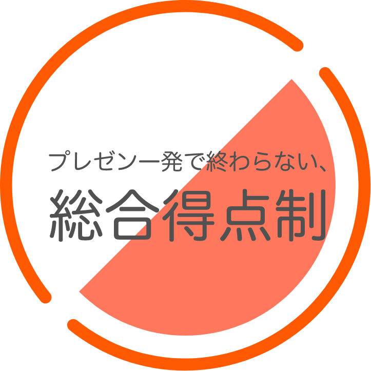 プレゼン一発で終わらない、総合得点制
